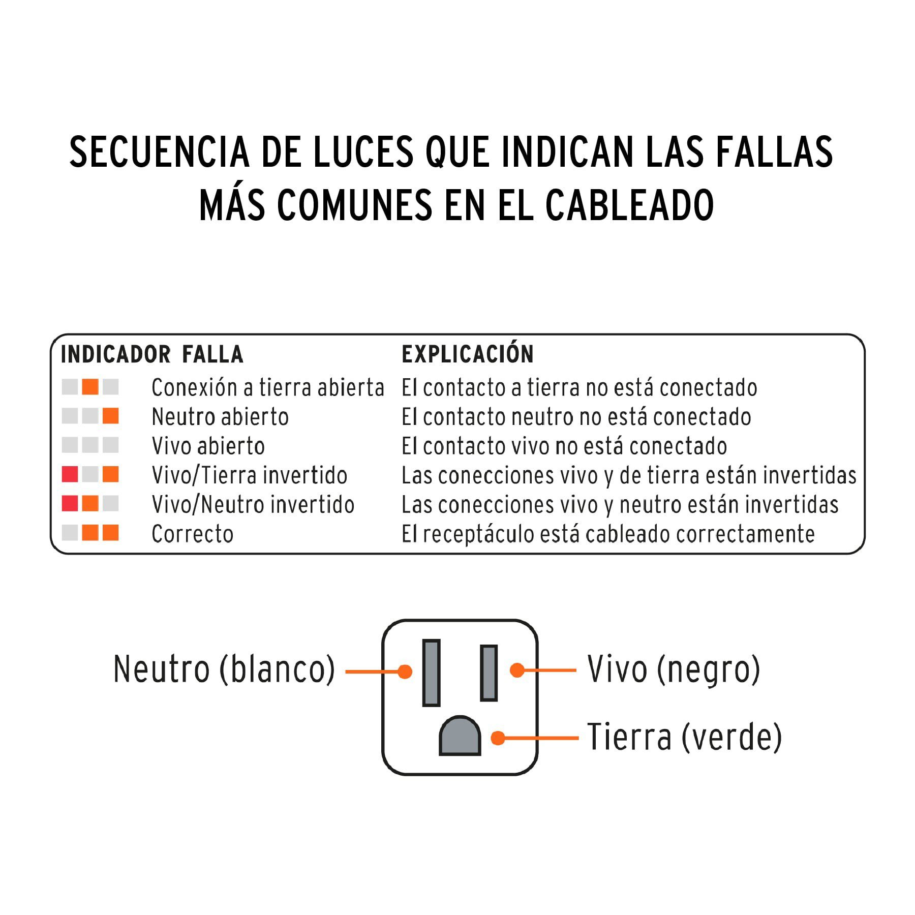 PROBADOR CORRIENTE ENCHUFE 120 VOLTIOS TRUPER - Imagen 4